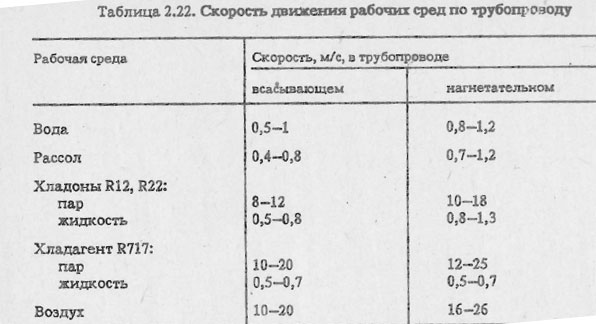 Скорость движения рабочих сред по трубопроводу