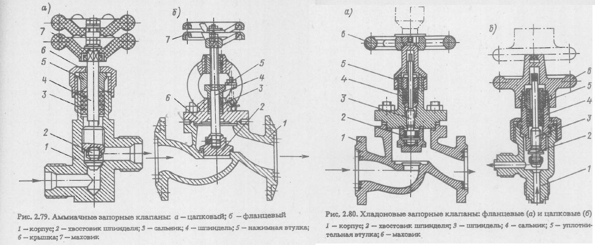 Аммиачные запорные клапаны