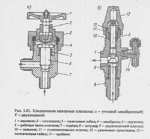 Хладоновые запорные клапаны