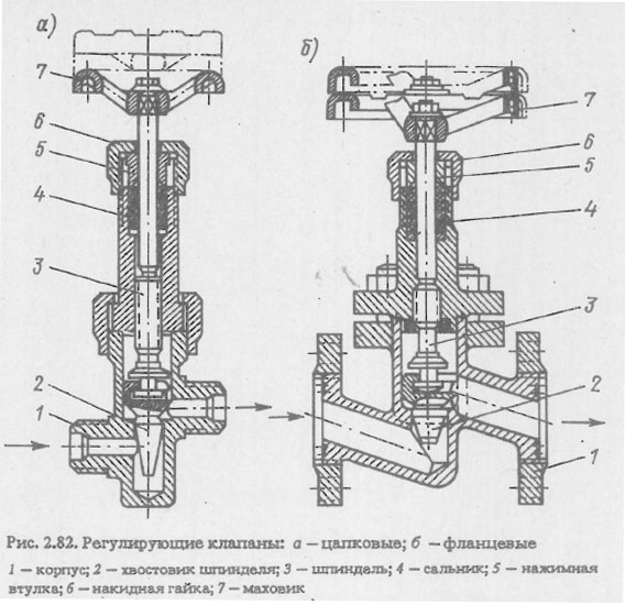 Регулирующие клапаны