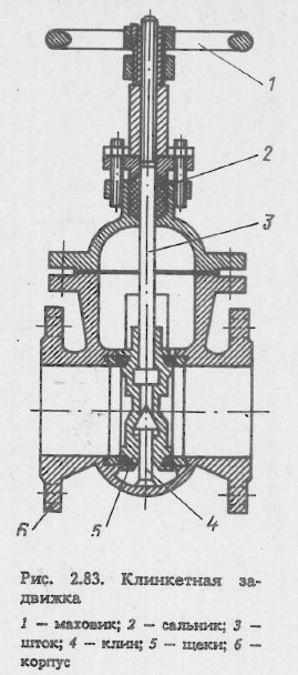 Клинкетная задвижка
