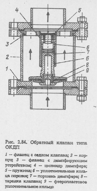 Обратный клапан типа ОКДП