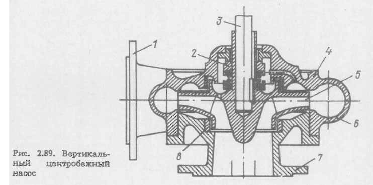 Вертикальный центробежный насос
