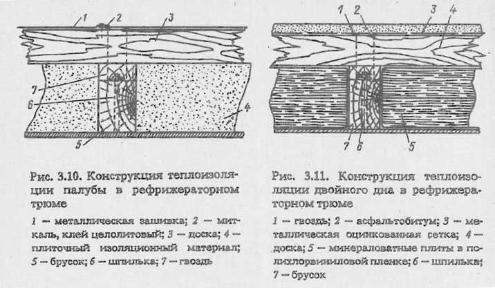 Конструкция теплоизоляции двойного дна в рефрижераторном трюме