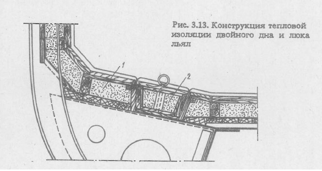Конструкция тепловой изоляции двойного дна и люка льял