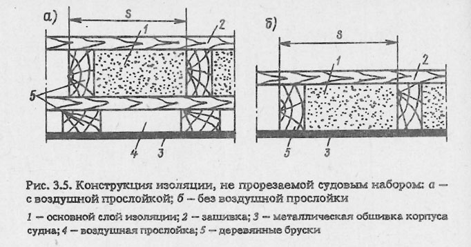 Конструкция изоляции, не прорезаемой судовым набором