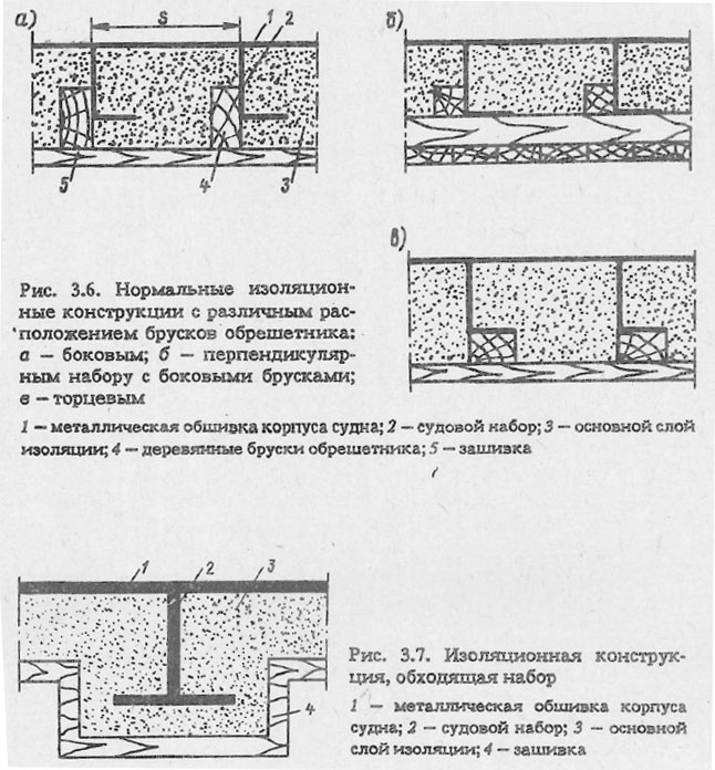 Нормальные изоляционные конструкции с различным расположением брусков обрешетника