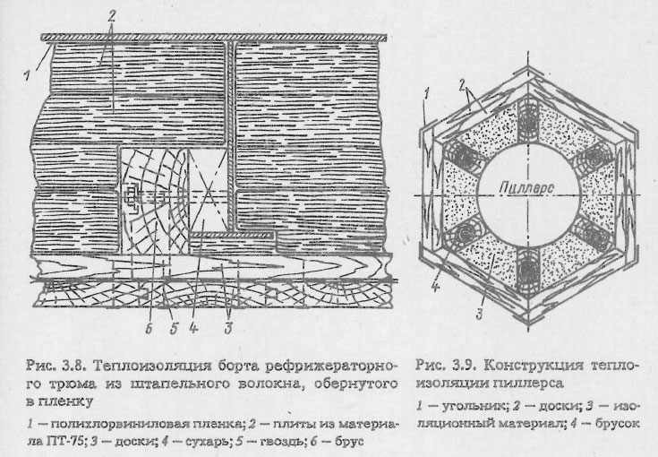 Конструкция теплоизоляции пиллерса