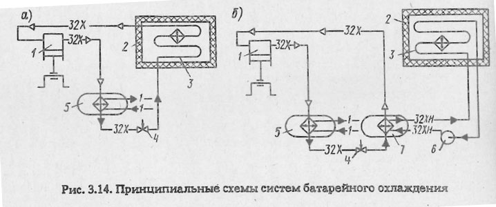 Принципиальные схемы систем батарейного охлаждения