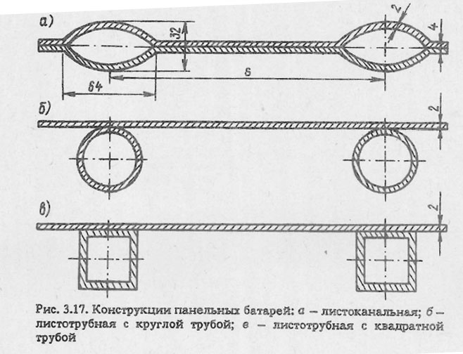 Конструкции панельных батарей