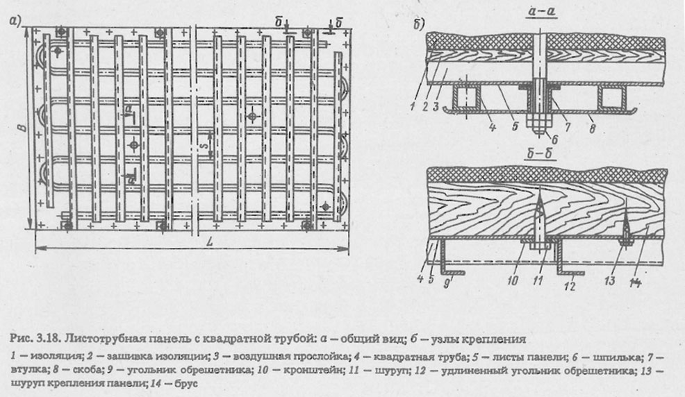 Листотрубная панель с квадратной трубой