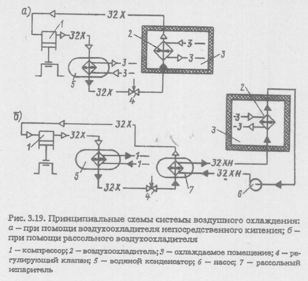 Принципиальная схемы системы воздушного охлаждения