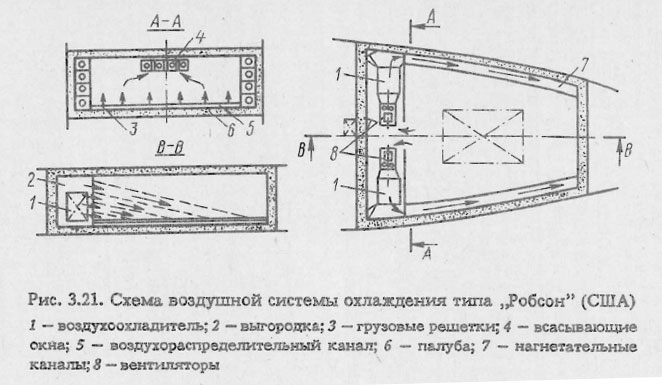 Схема воздушной системы охлаждения типа Робсон (США)