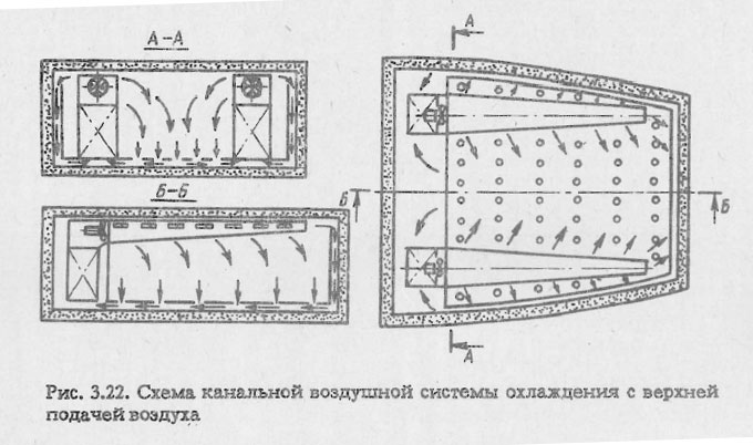 Схема канальной воздушной системы охлаждения с верхней подачей воздуха