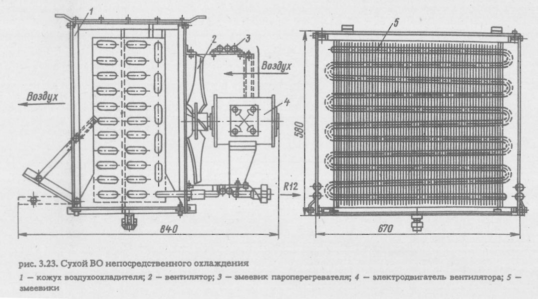 Сухой ВО непосредственного охлаждения
