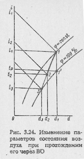 Изменение параметров состояния воздуха при прохождении его через ВО