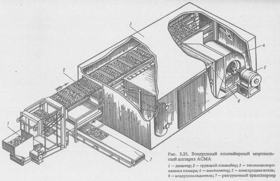 Воздушный конвейерный морозильный аппарат АСМА