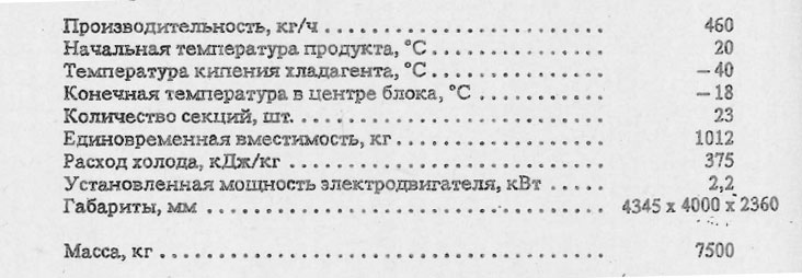 Техническая характеристика роторного морозильного аппарата МАР-8АМ