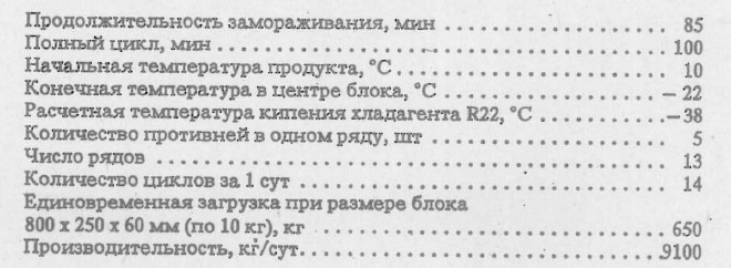 Эксплуатационные характеристики горизонтально-плиточного морозильного аппарата типа ZPP
