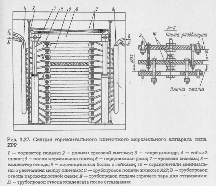 Секция горизонтального плиточного морозильного аппарата типа ZPP