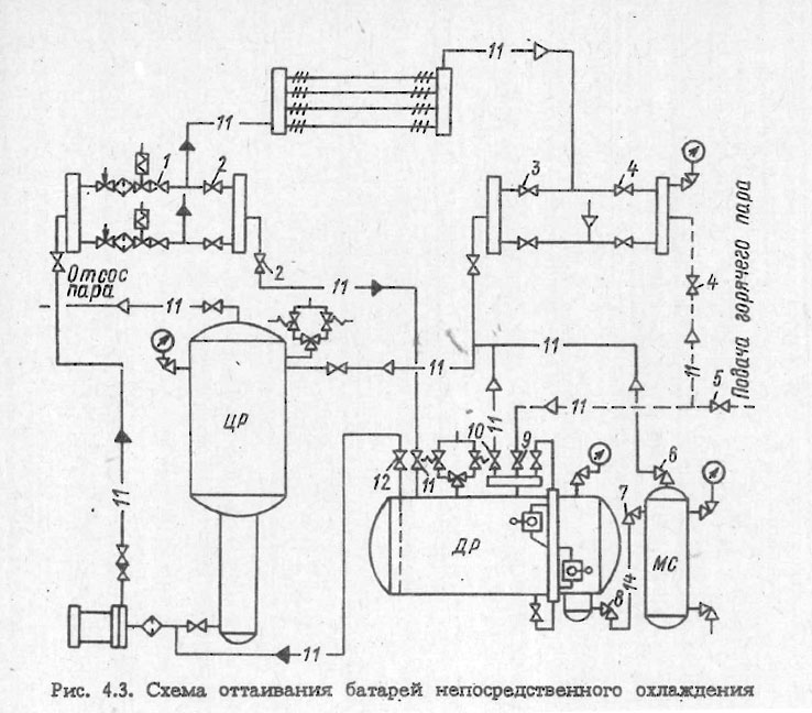 Схема оттаивания батарей непосредственного охлаждения