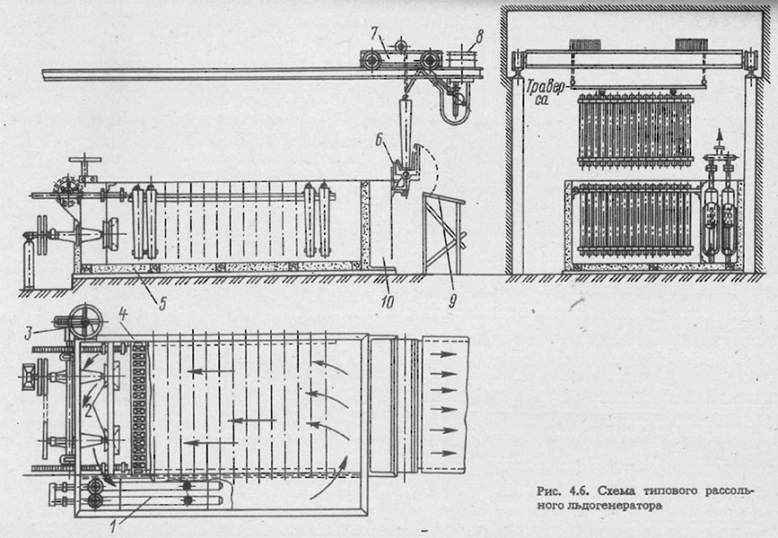 Схема типового рассольного льдогенератора