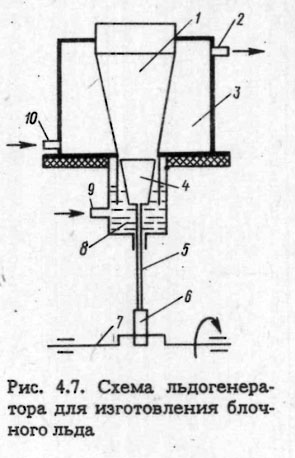 Схема льдогенератора для изготовления блочного льда
