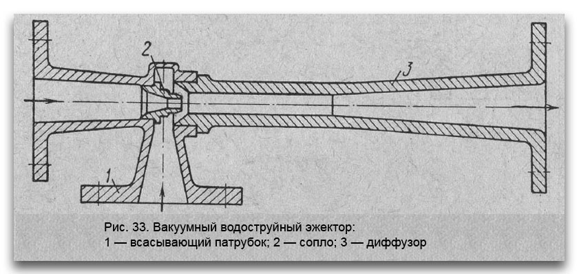 Вакуумный водоструйный эжектор