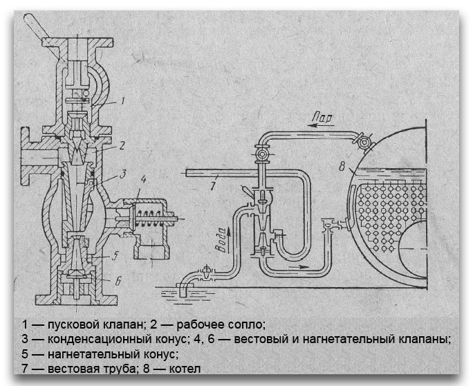 Инжектор-рестартинг