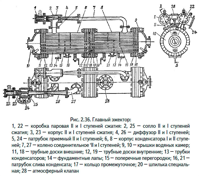Главный эжектор
