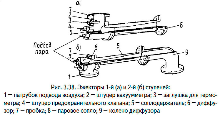Эжекторы 1-й (а) и 2-й (б) ступеней
