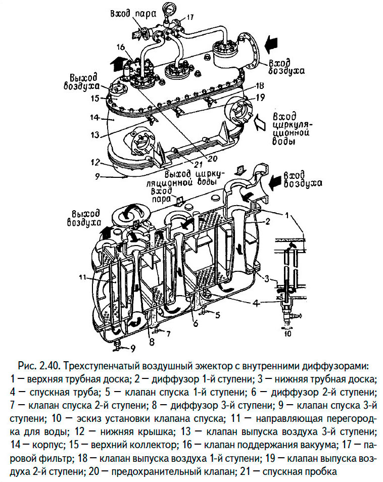 Трехступенчатый воздушный эжектор с внутренними диффузорами