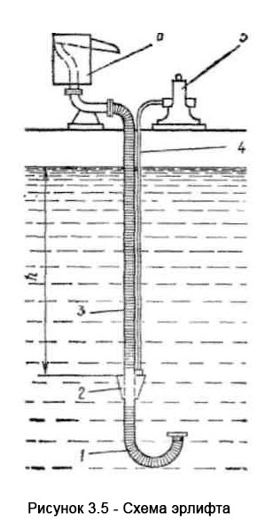 Схема эрлифта