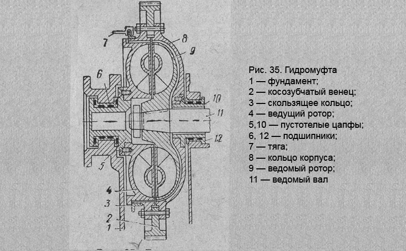 Гидромуфта