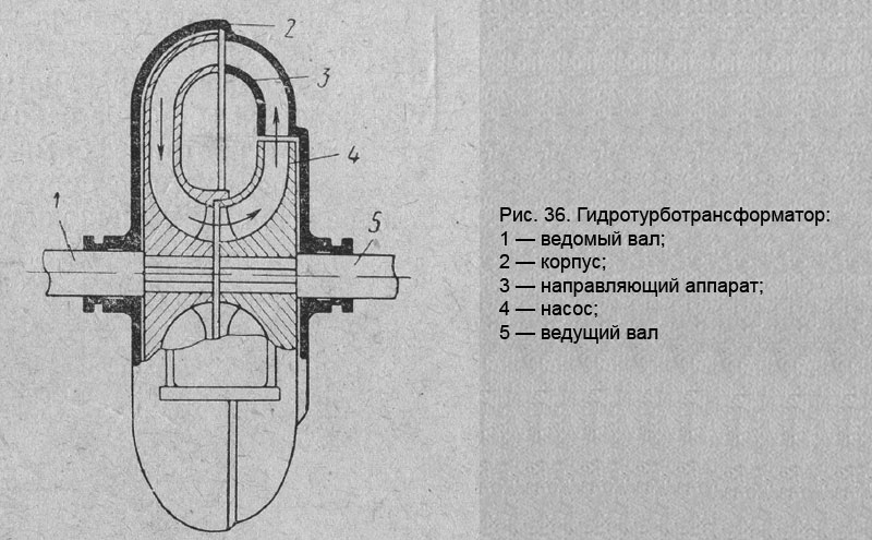 Гидротурботрансформатор