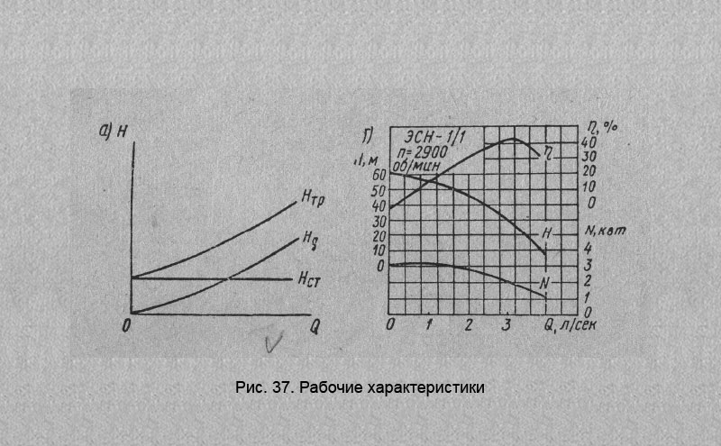 Рабочие характеристики