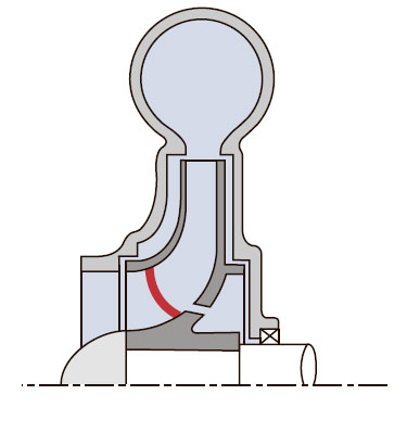 Примеры вихрей в рабочем колесе