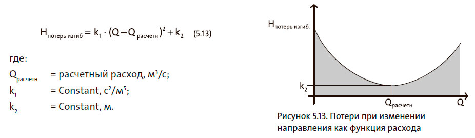 Потери при изменении направления как функция расхода