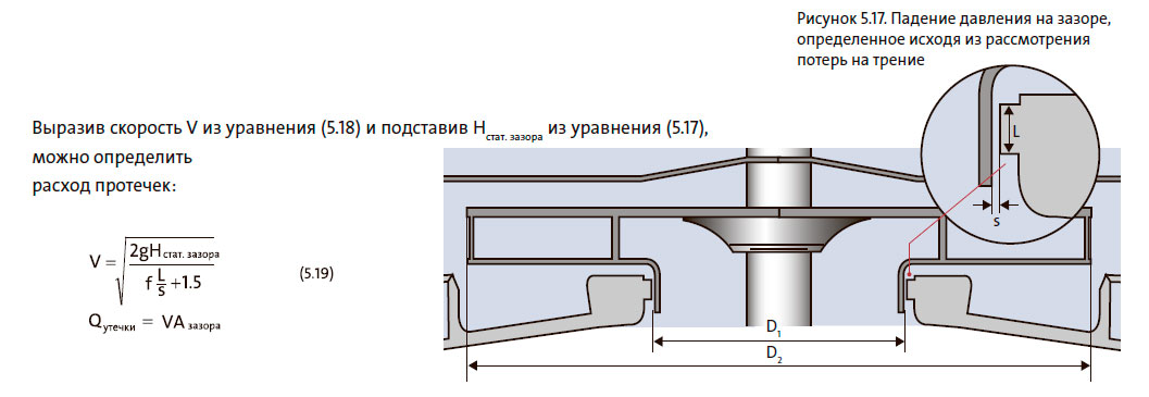 Падение давления на зазоре,
определенное исходя из рассмотрения потерь на трение