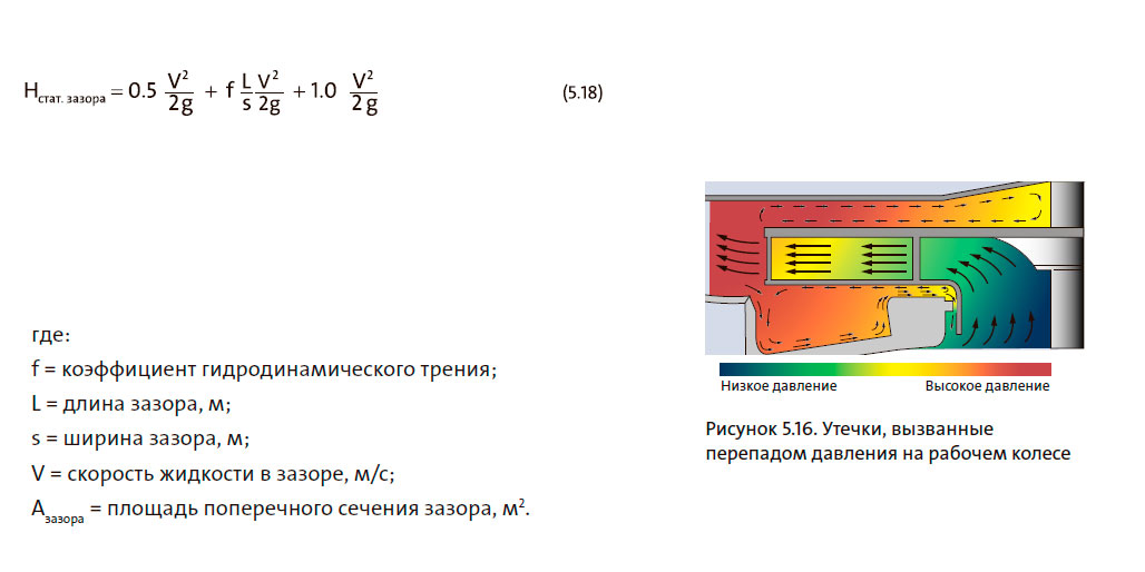 Утечки, вызванные перепадом давления на рабочем колесе