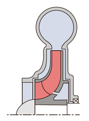 Вихревые потери