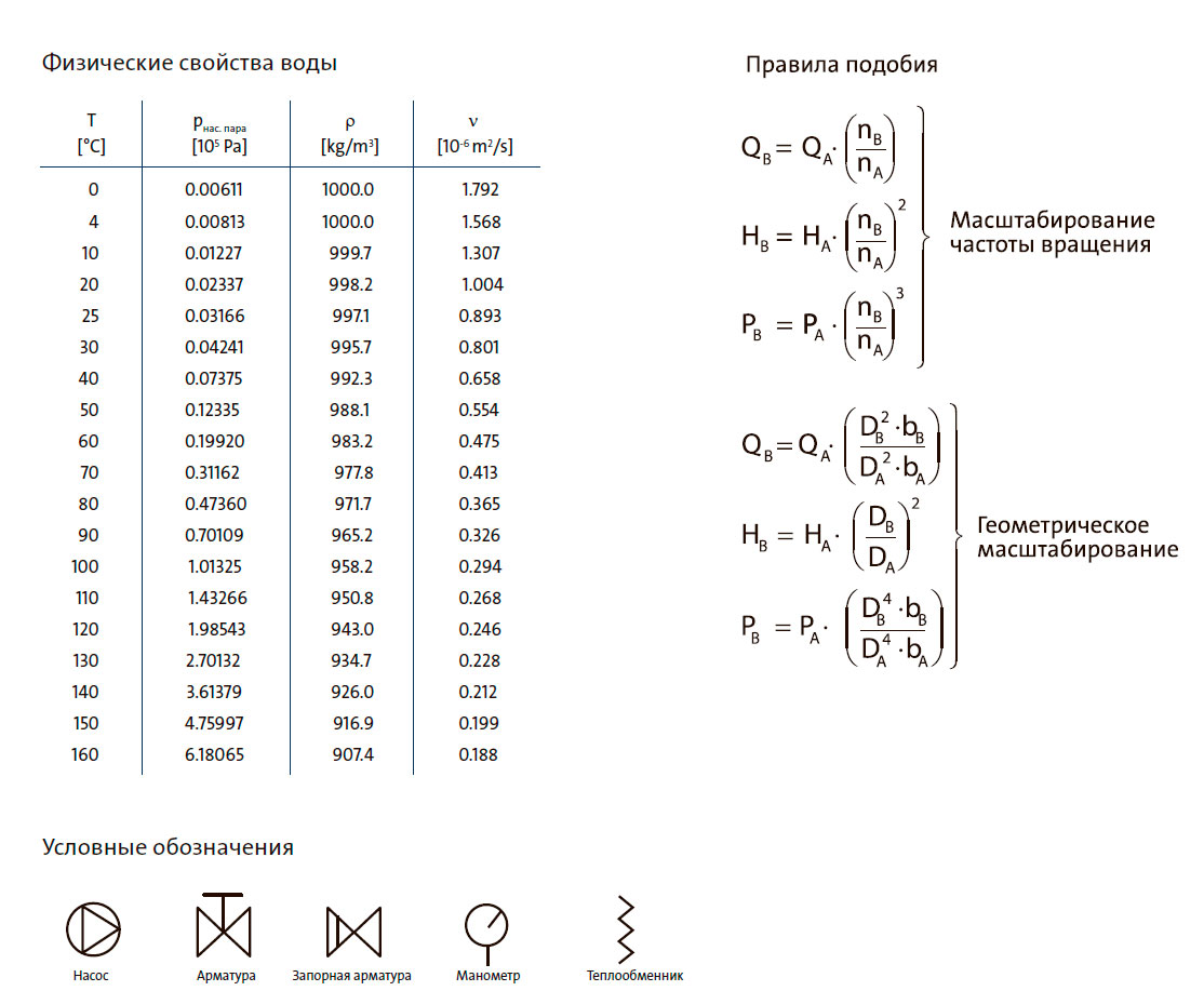 Физические свойства воды