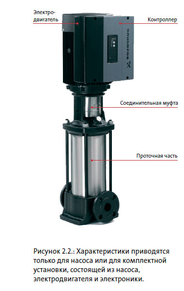 Характеристики приводятся только для насоса или для комплектной установки, состоящей из насоса, электродвигателя и электроники