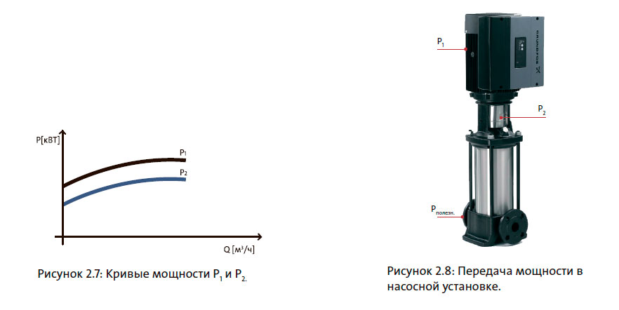 Передача мощности в насосной установке