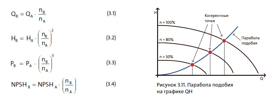 Парабола подобия на графике QH