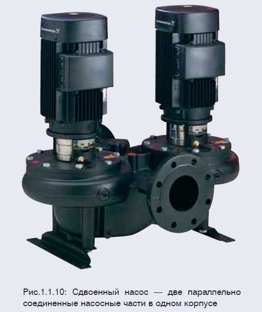 Сдвоенный насос — две параллельно соединенные насосные части в одном корпусе