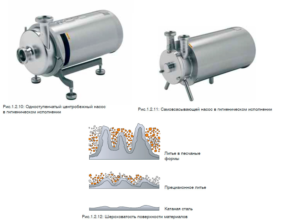Самовсасывающей насос в гигиеническом исполнении