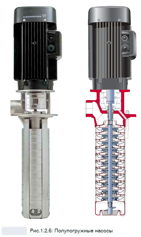 Полупогружные насосы