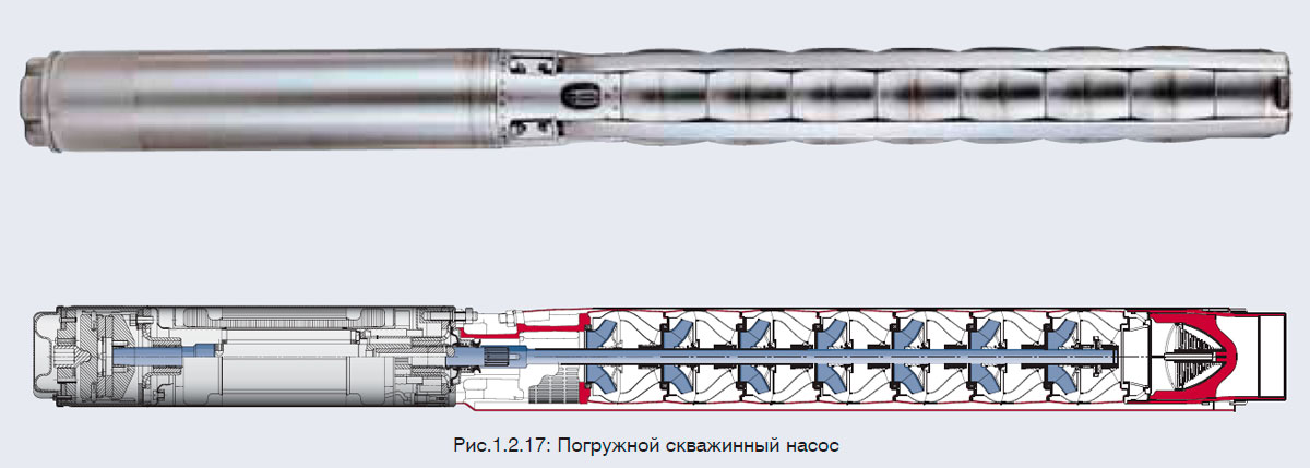 Полупогружные насосы