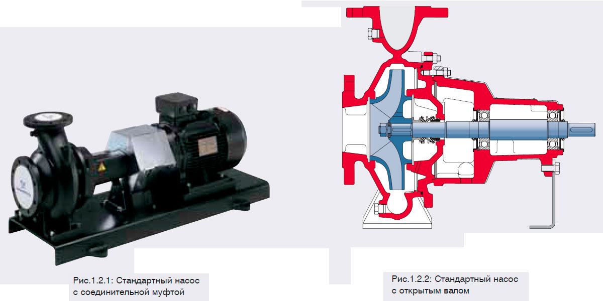 Стандартный насос
с открытым валом